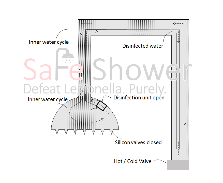 I invented a unique faucet/shower head, patent based, that minimizes the risk of Legionnaires&#039; disease- In this way we can save the water heatin...