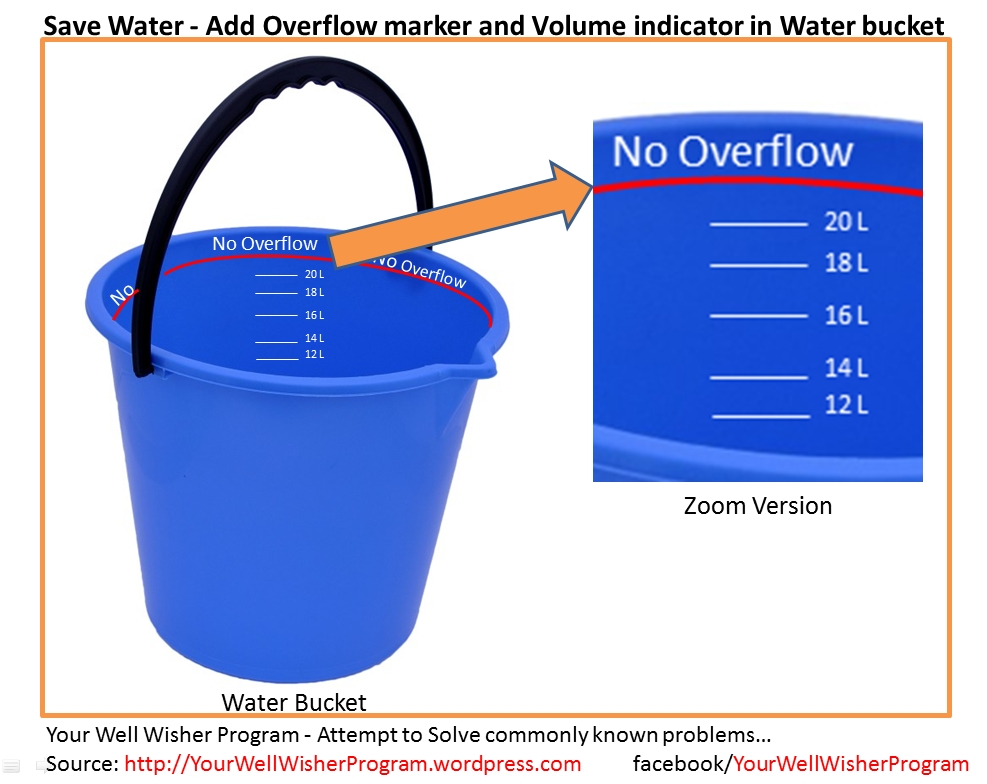 This is suggested design for a water bucket that should save water. Estimated 20% water should be saved with such design. Business Opportunity: ...