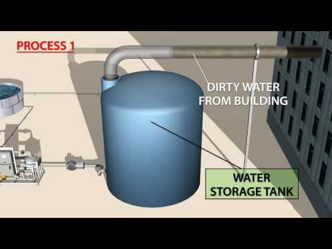 GWT Electrocoagulation Wastewater Treatment Systems Video