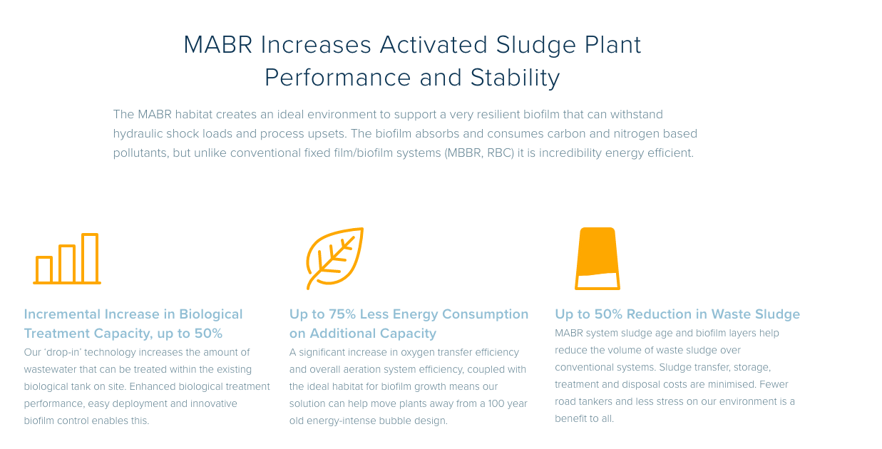 Rate of global adoption of MABR continues to increase