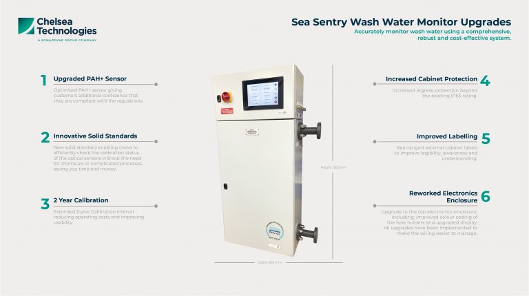 6 Exciting Upgrades to the Sea Sentry Wash Water Monitor