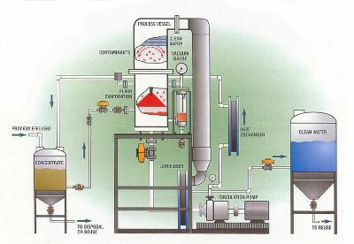 Cost-Effective Ammonia Recovery System for Europe 