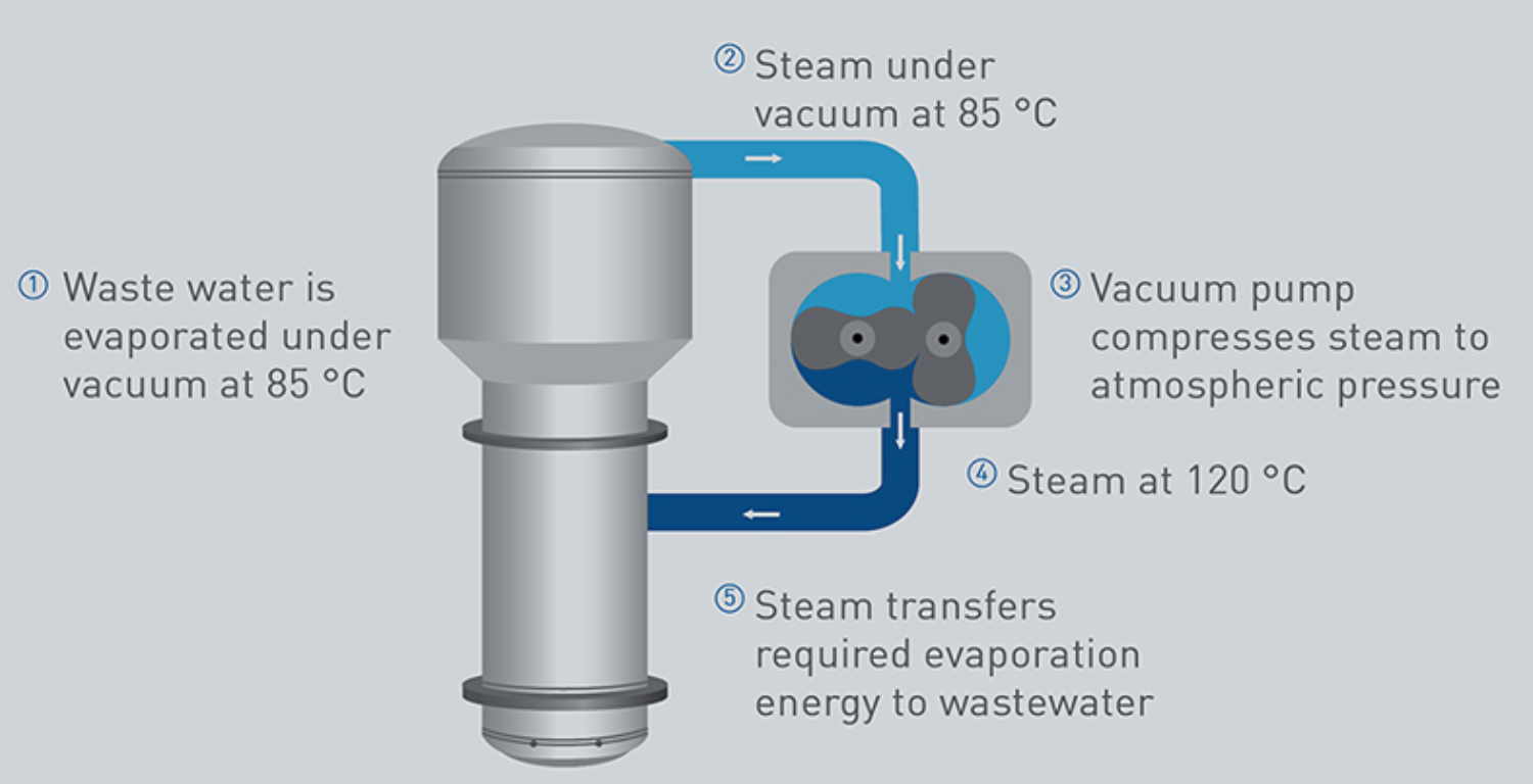 Where We Can Expect to See Desalination Plants