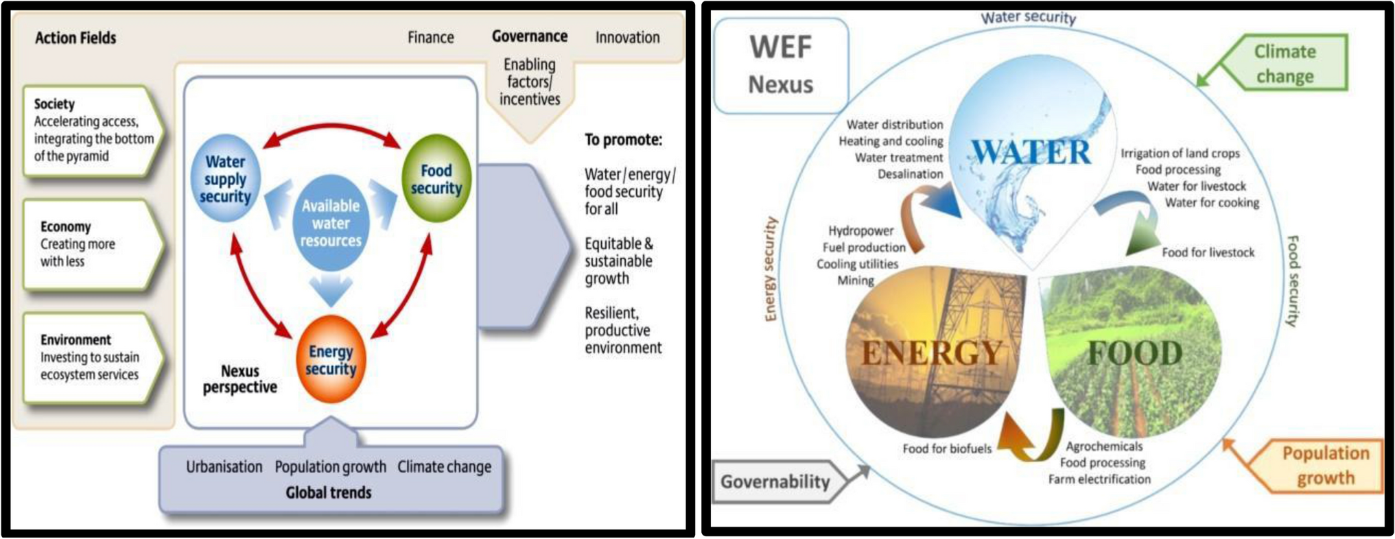 This paper of mine, published 2 years ago, has captured the attention of tens of thousands of academicians, research scientists, engineers, poli...