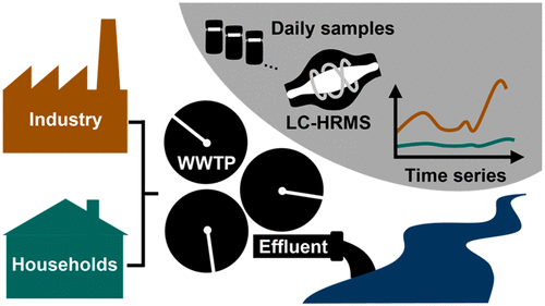 Pharma's potential impact on water quality