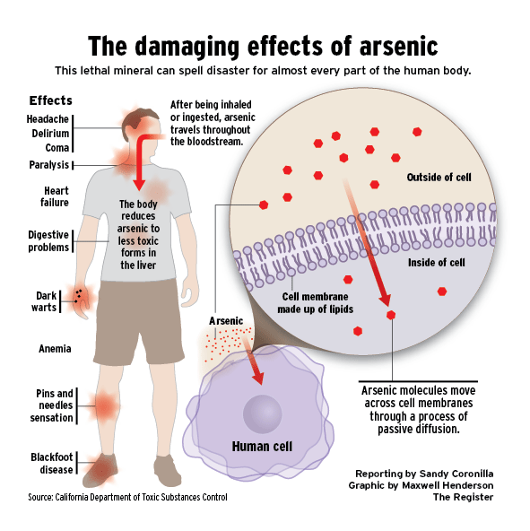 Dear Experts&nbsp;How to control arsenic (As) mobilization from shallow aquifers to groundwater ..what are , practical approaches to of control ...