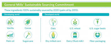 General Mills Issues Its 2014 Global Responsibility Report