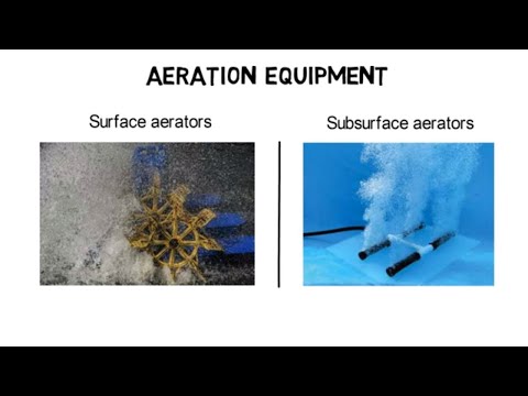 Surface Aerators and Submersible Aeration Equipment for Wastewater Treatment (Video)
