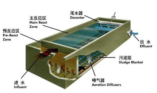 PART TWO: some main issues during the sewage treatment process and their corresponding solutions!1, The liquid level foam is slightly greenReaso...