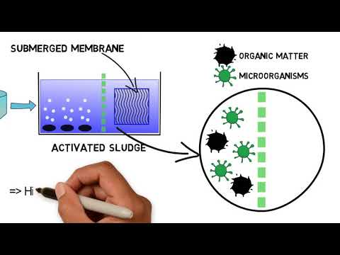 MBR MBBR FBBR - Comparison of Wastewater Technologies (Video Part 1)