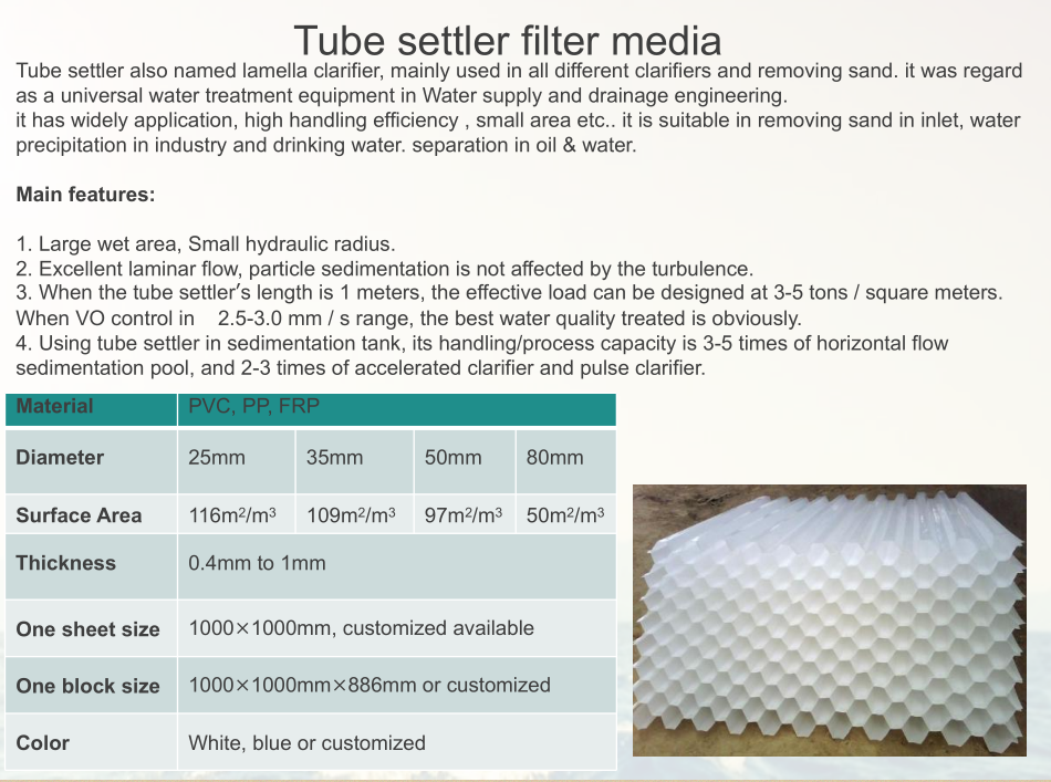 PP tube settlers details as the picture show Email: rita@sintafrp.cn