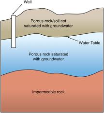 Groundwater mining sinks farmland forever