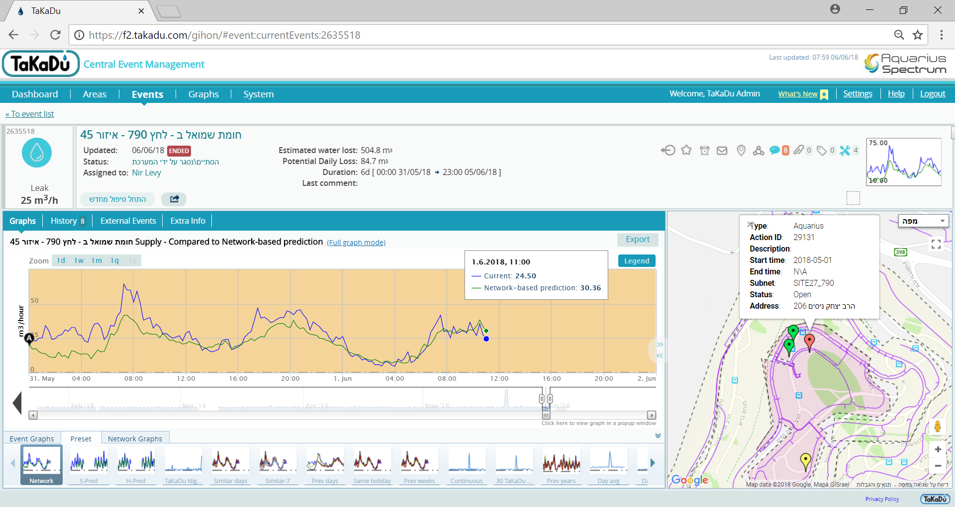 Aquarius Spectrum, TaKaDu announce partnership | Water Finance & Management