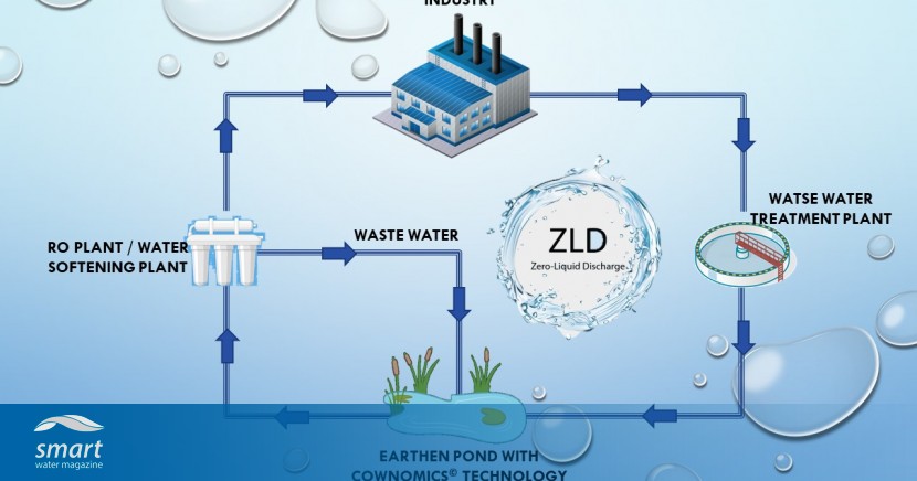 Smart Water Magazine, Spain has published our new article on Zero Liquid Discharge, it&rsquo;s called ZLD- The Law of Nature! The article would expl...