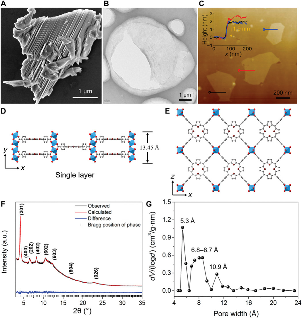 Ultrathin water-stable metal-organic framework membranes for ion separation