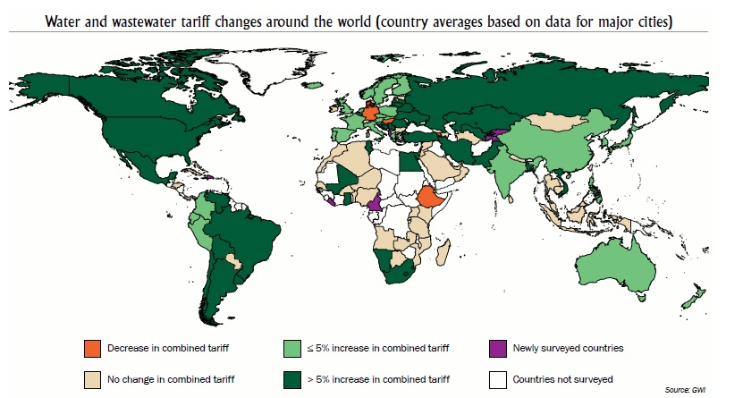 Global water prices outstrip inflation - scarcity, neglect and public finances catch up to customers