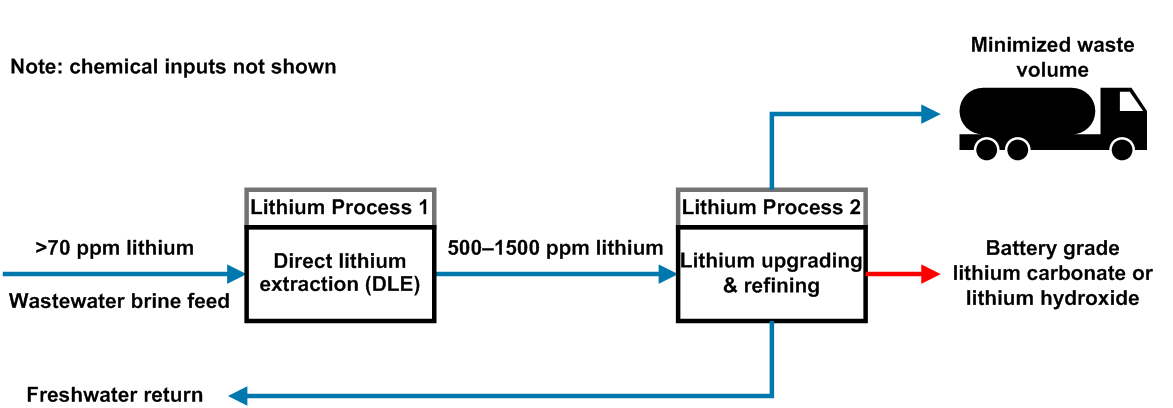 99.9% Purity Battery-Grade Lithium Hydroxide