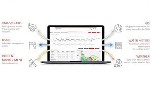 ACCIONA launches BIONS, a new intelligent cloud-data platform for water management