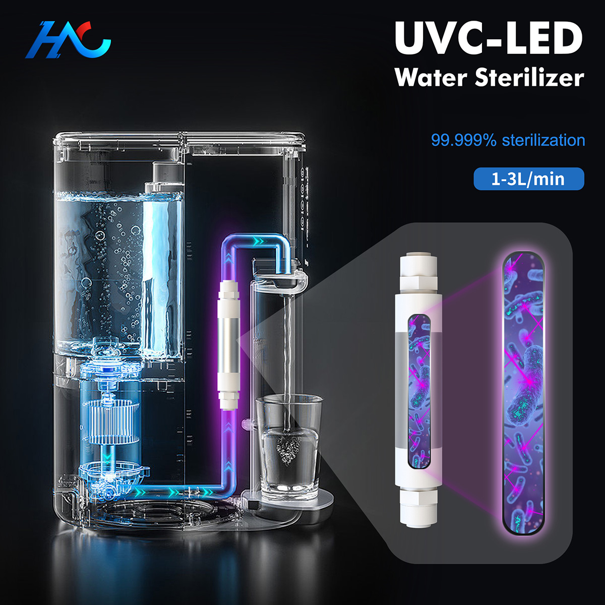 MINI UVC LED Water Sterilizer for Water Dispensers. Enjoy 0.2 second "0" bacteria pure drinking water.