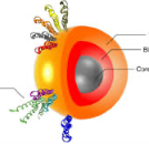 Tackling microplastics and water pollution with magnetic "rust" - Advanced Science News