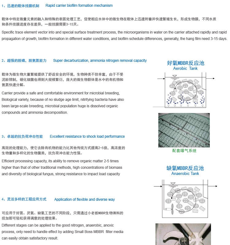 MBBR bio filter media advantage