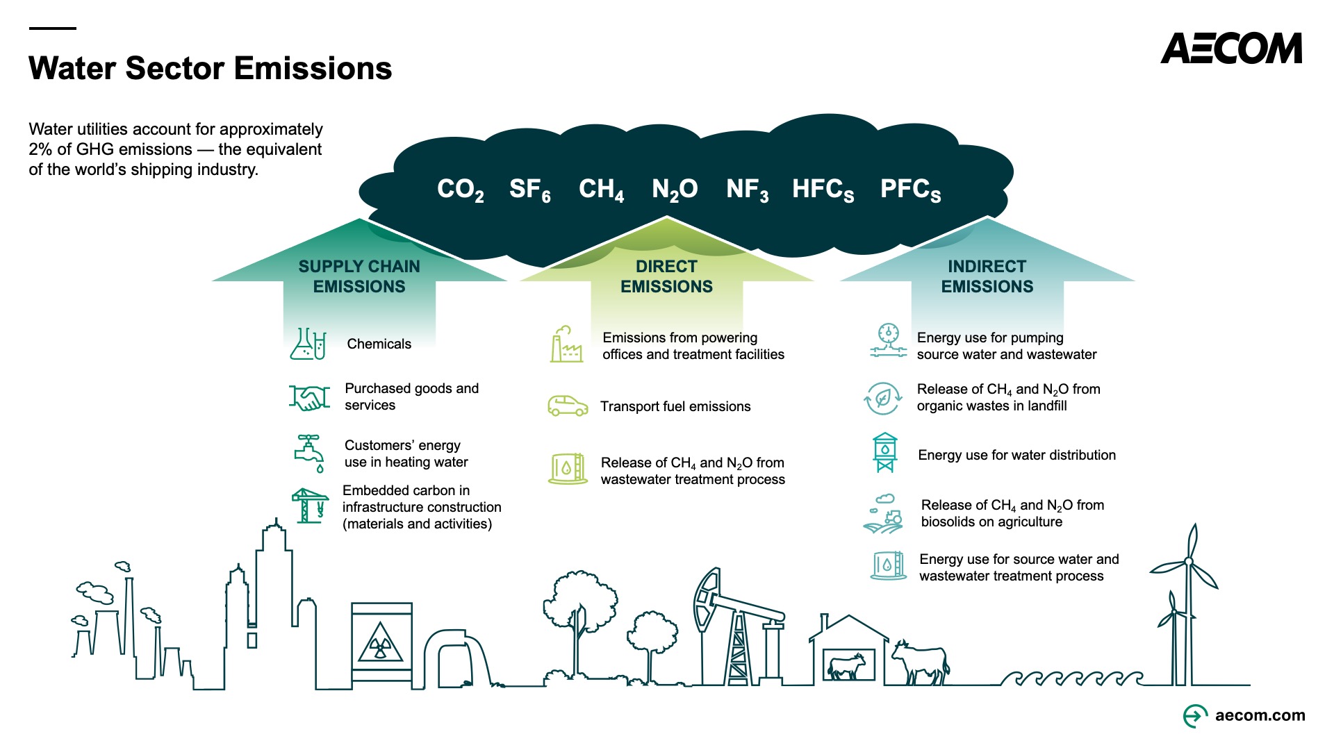 Can water utilities make net-zero water possible given rising demands? | Without LimitsTo mitigate climate change, water operators are looking f...