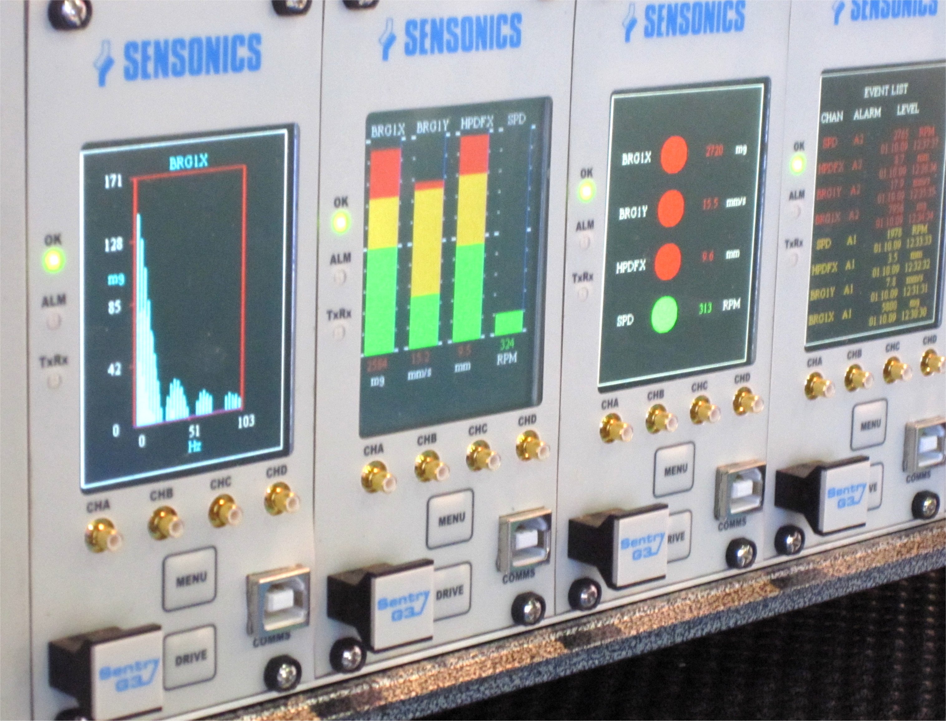 Sensonics Ltd. Leading Industrial Monitoring Solutions Expert