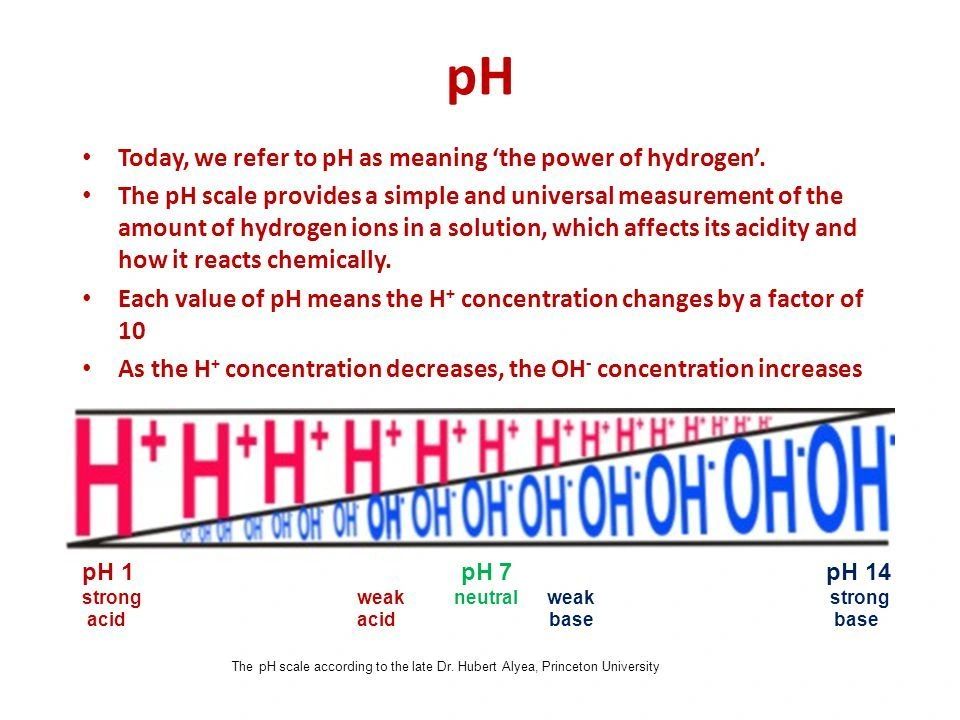 pH: the mathematical power of hydrogen 🔍Have you ever wondered what pH really means? pH is a key chemical quantity representing the negative ...