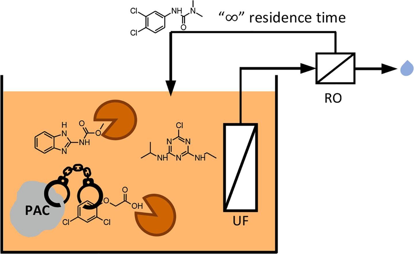 🌍💼Is MBR or Hybrid treatment approaches (adding PAC to the activated sludge and coupling PAC-assisted MBR with RO) appropriate for removin...