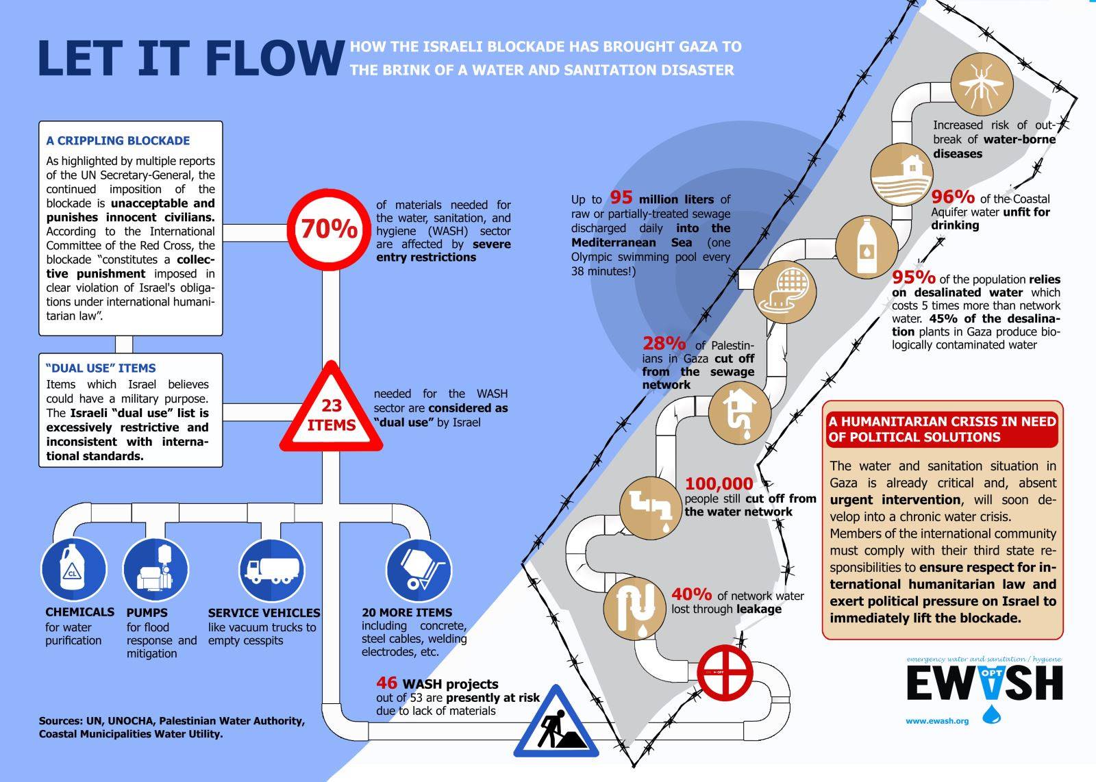 On the miserable and catastrophic water situation in the Gaza Strip; &nbsp;home of approximately two million Palestinians, Occupied Palestine. &...