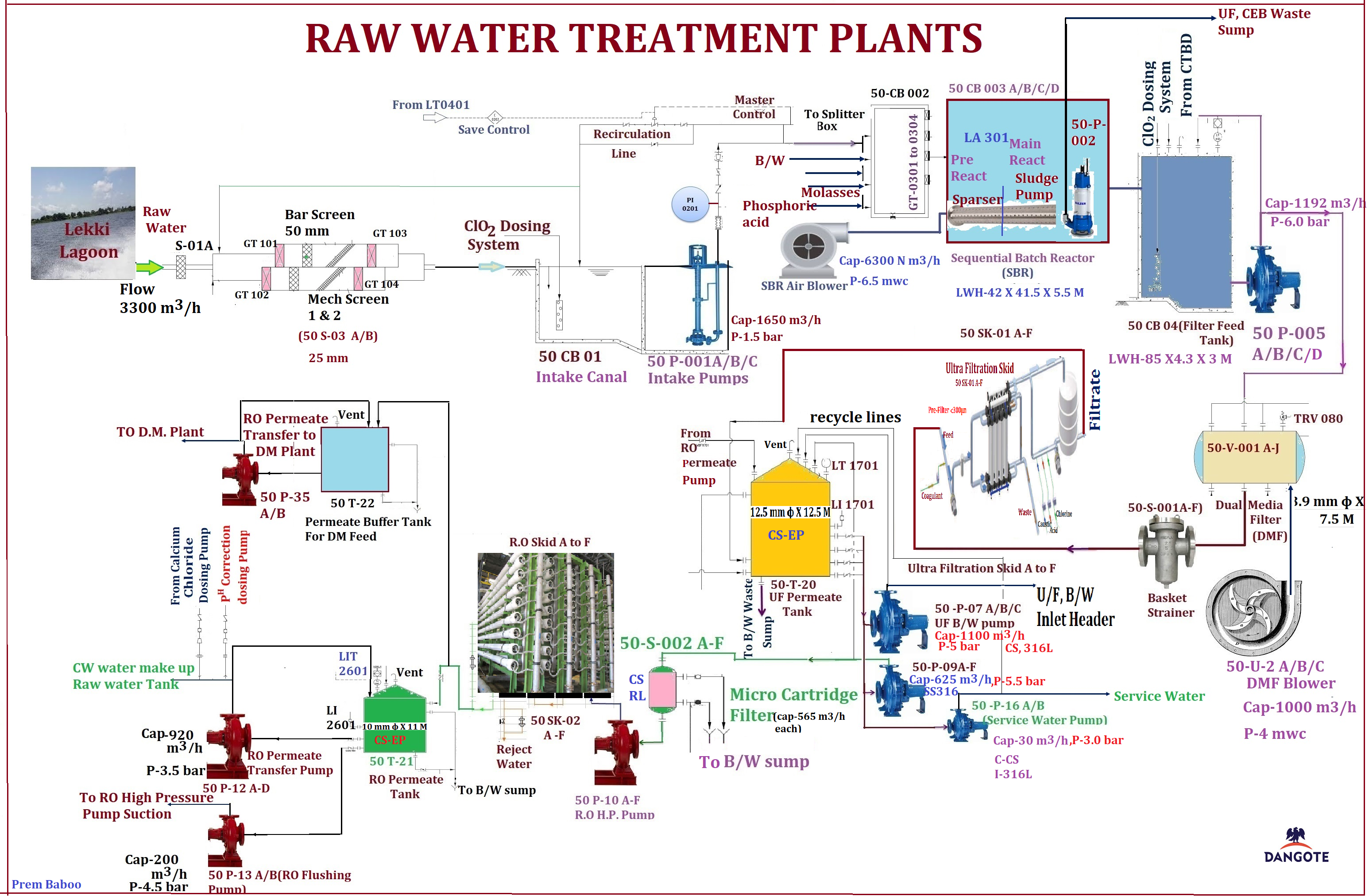 Troubleshooting in Water Treatment Process for Variable TDS – IJERT