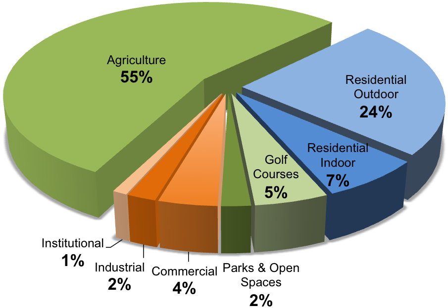 Parallel Worlds: Water Management in Israel and California