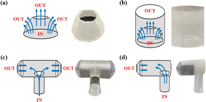 Improvement of water harvesting performance through collector modification in industrial cooling tower - Scientific Reports