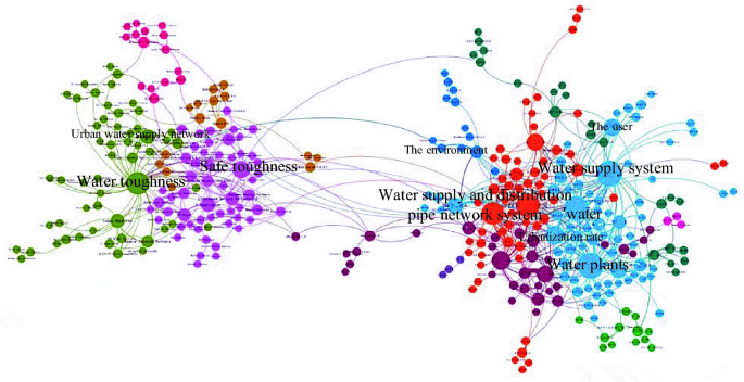 Evaluation and promotion strategy of resilience of urban water supply system under flood and drought disasters - Scientific Reports