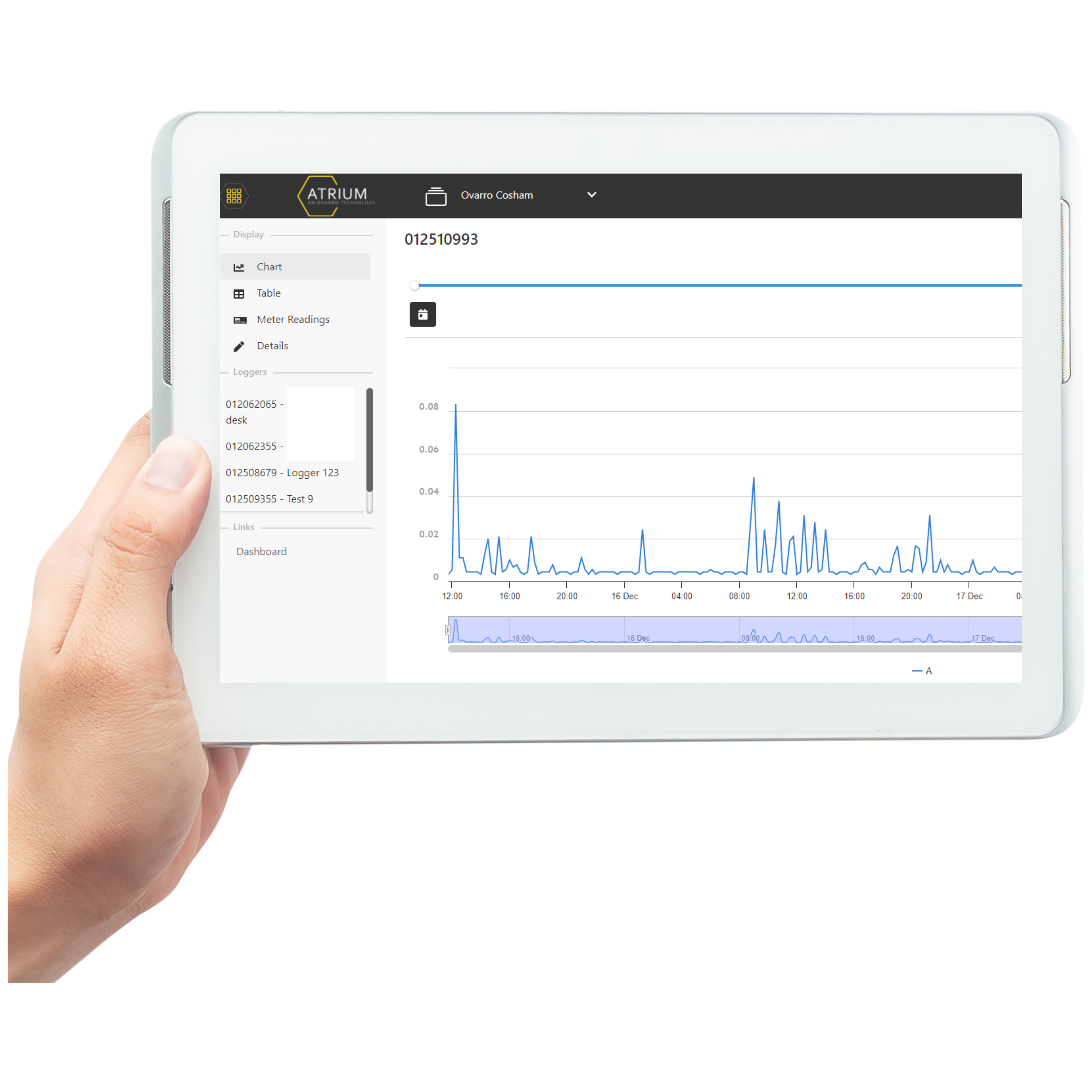 Flow insights lower the cost of water-saving