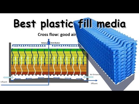 Film fill plastic media and attached biofilm growth I Wastewater treatment