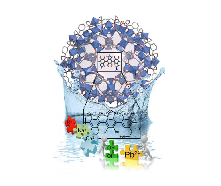 Removing Heavy Metals From Water with MOFs