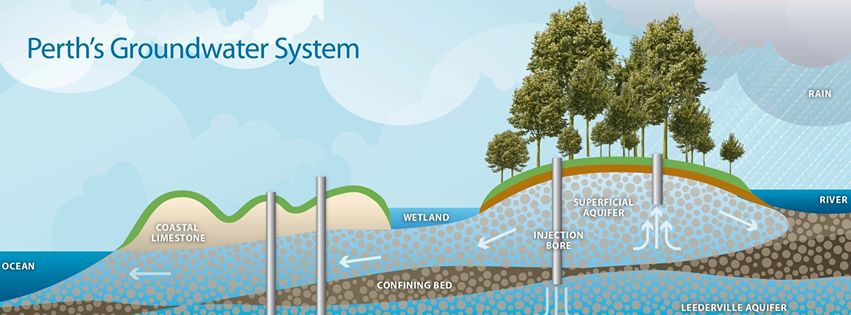 Perth groundwater replenishment project gets go-ahead