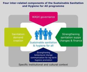 DFID pledges €28 million to SNV for multi-country sanitation programme