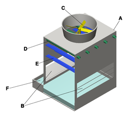 Minimizing Cooling Tower Water Usage