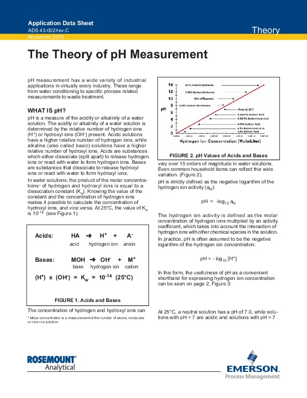 The Theory of pH Measurement