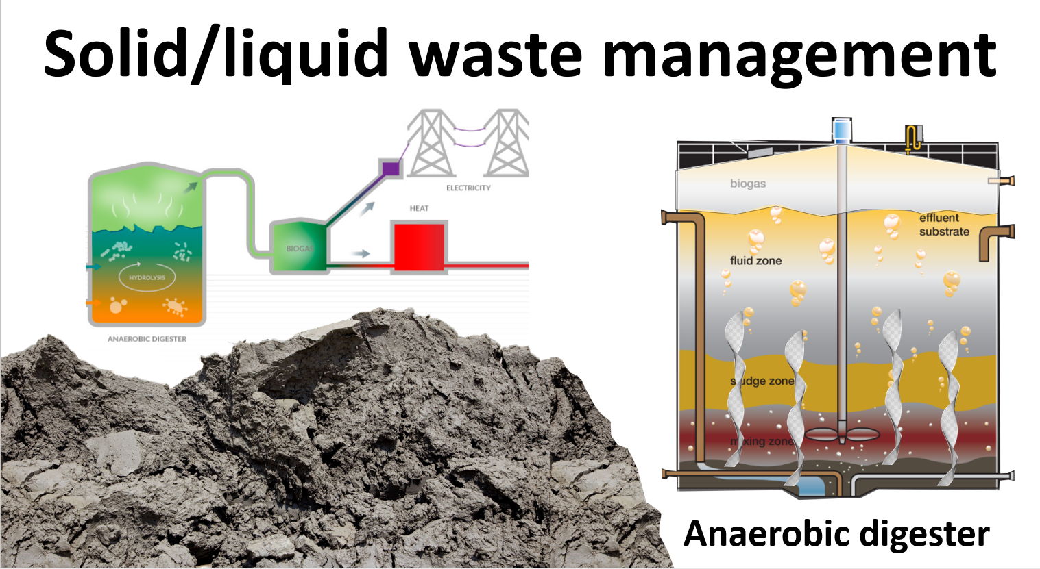 Solid liquid waste management: Waste sludge handling