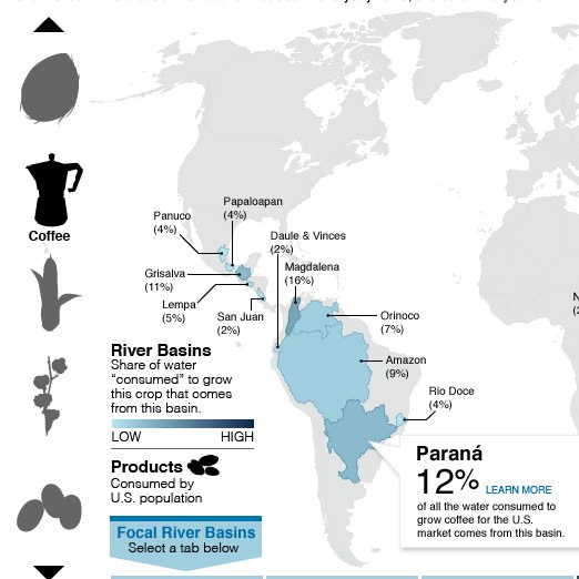 Global Water Footprint of Key Crops