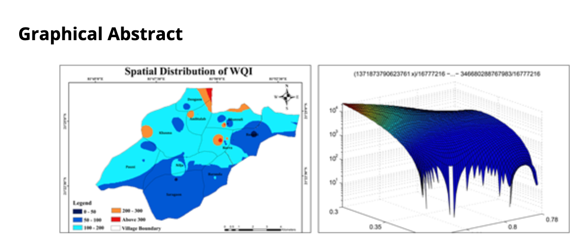 A mathematical approach to evaluate the extent of groundwater contamination