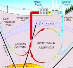Tap geothermal energy for water desalination