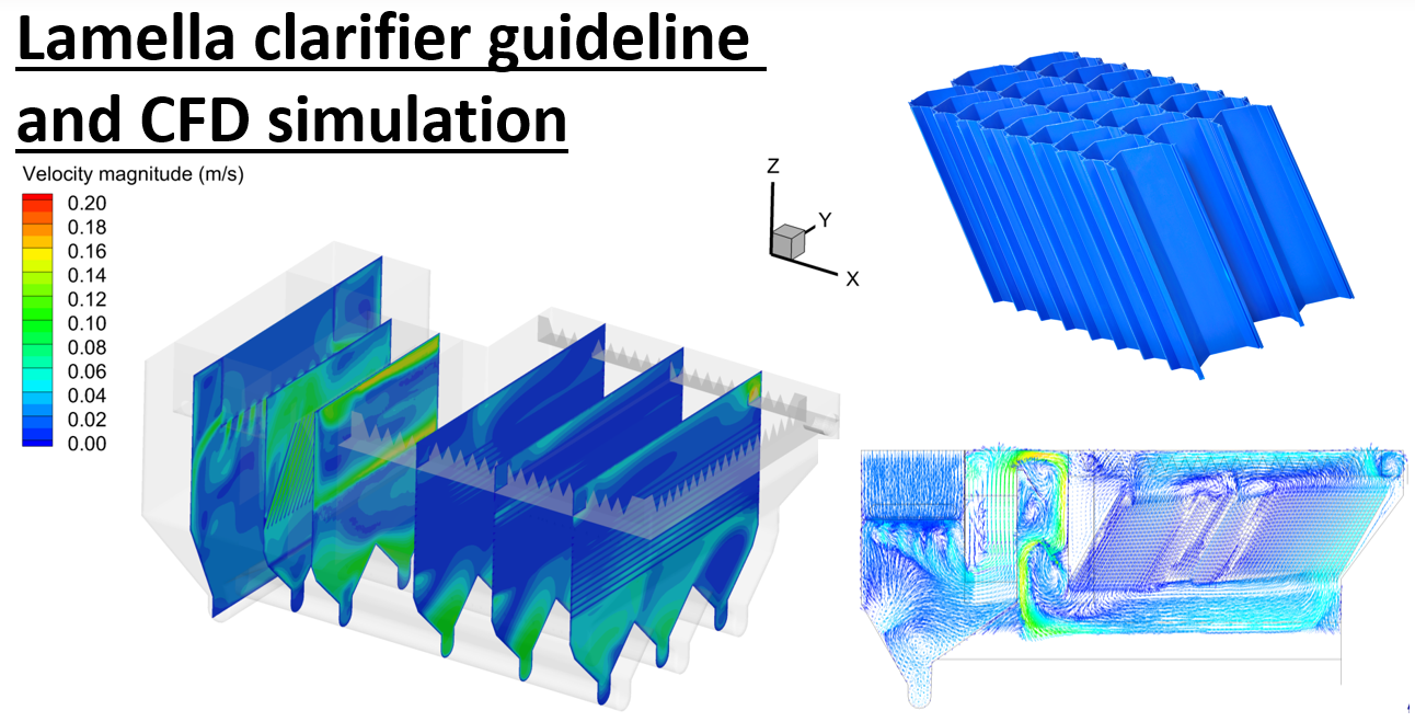 Lamella Clarifier Guideline: Tube Settler Design and CFD Simulation