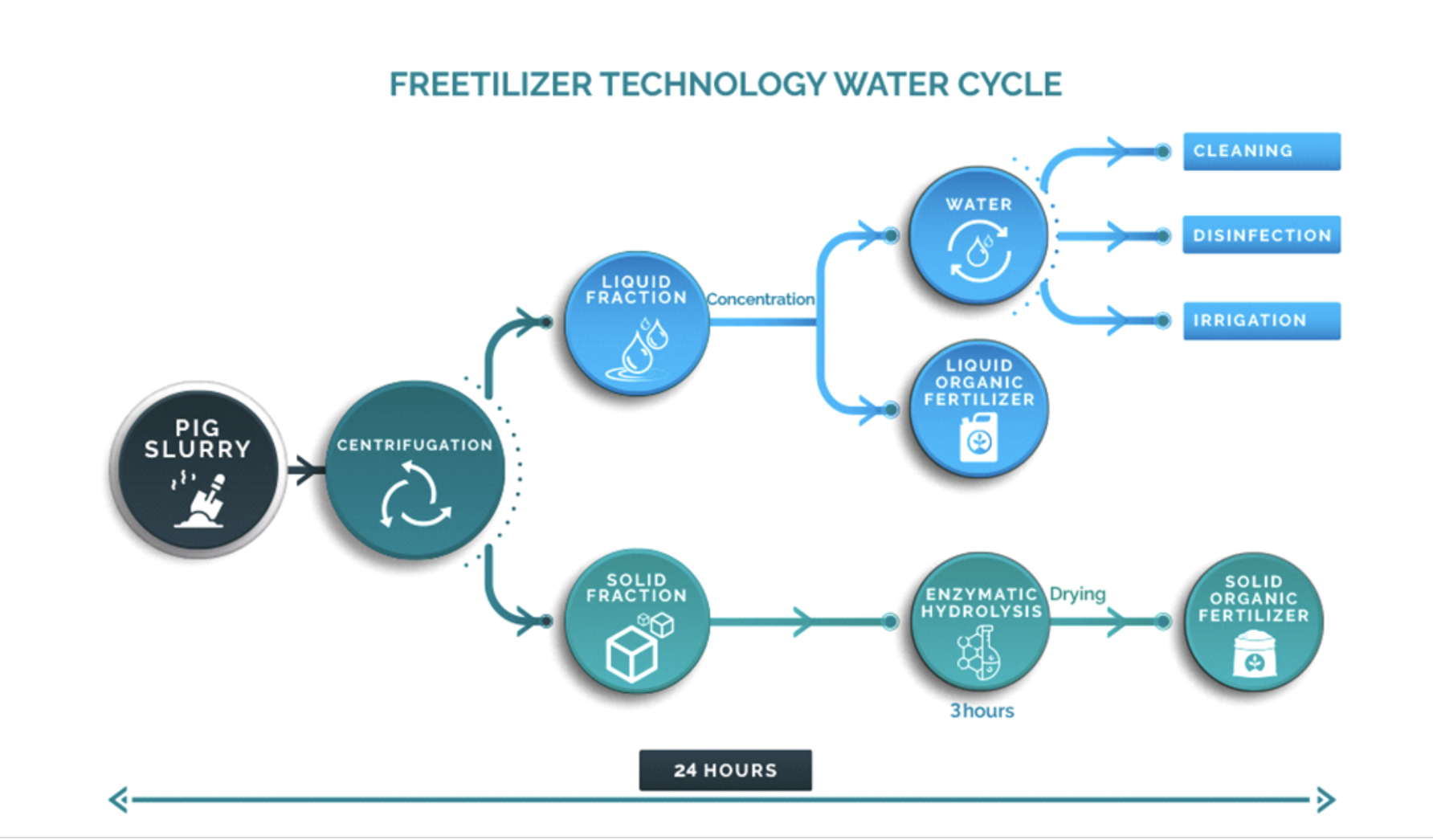 Eco-friendly practices: water recycling from organic manureMaking wastewater reuse a realityAn increasing population, changes in consumption hab...