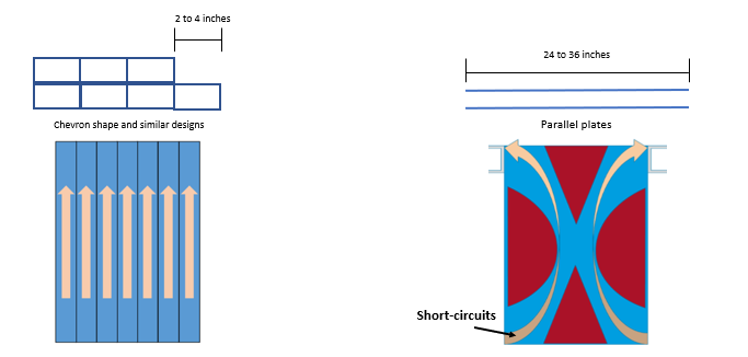 Advantages of Different Lamella Clarifier Designs