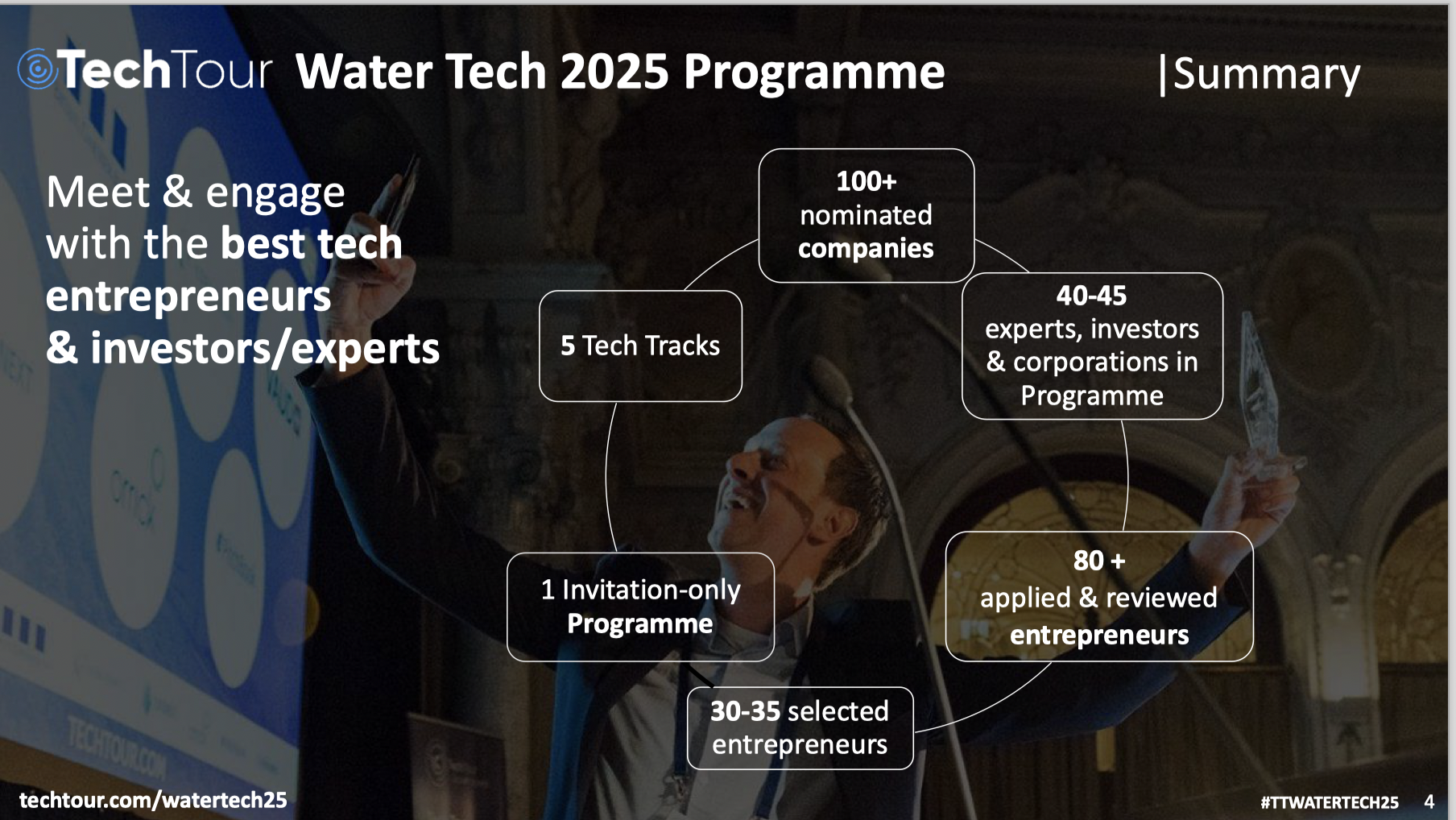 Tech Tour Water Tech 2025Join the Tech Tour Water Tech 2025 Program, designed for companies in the water sector to accelerate growth, attract in...