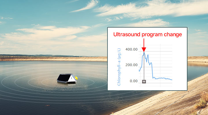 Why Interactive Ultrasonic Programs are Important to Effectively Control Algae - LG Sonic